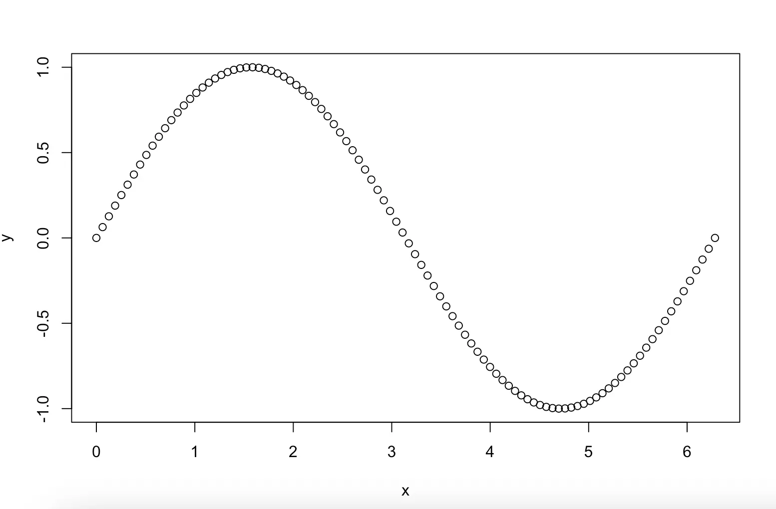point plot