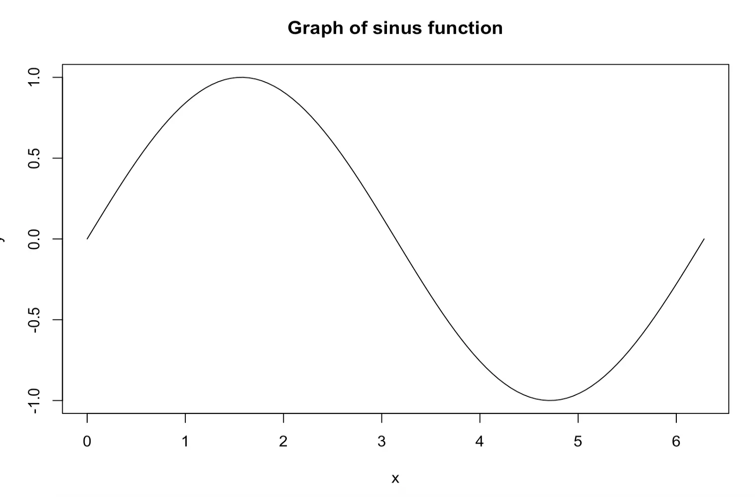line plot